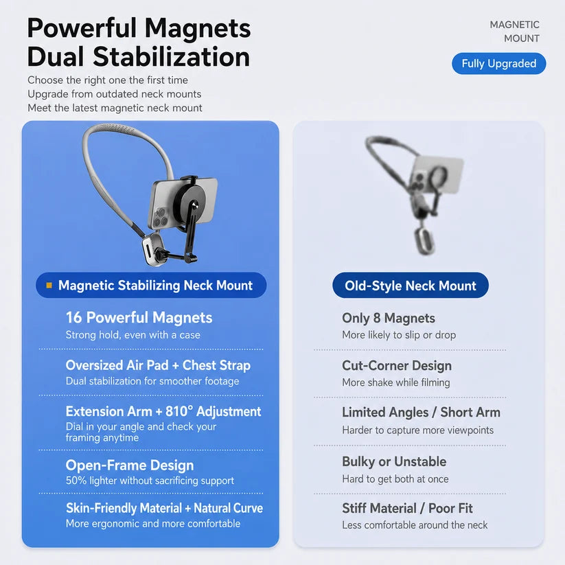 Movefit Hanging Neck Phone Mount – Hands-Free Mobile Holder