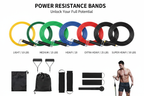Resistance Level Comparison